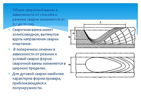 Электрическая дуга и ее применение при сварке - презентация онлайн