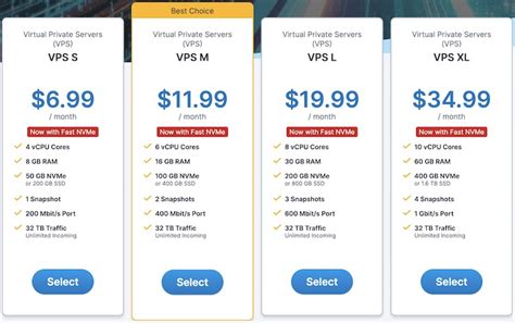 Contabo Review 2022 Powerful Servers For Advanced Needs CyberNews