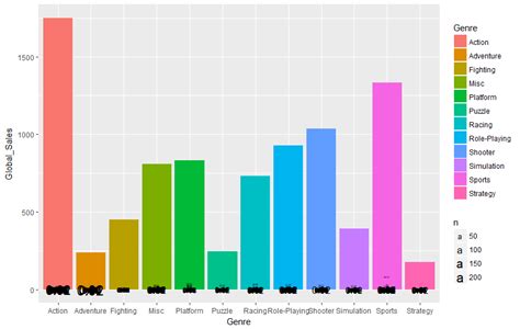 R Adding Data Labels Above Geom Col Chart With Ggplot2 Stack Overflow