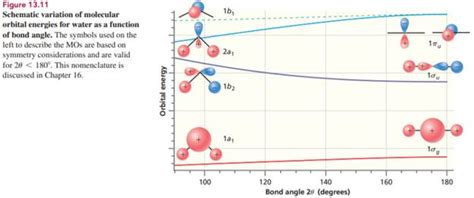 (Solved) - Calculate the bond angles in singlet BeH2, doublet NH2, and ...