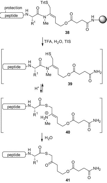 Peptide Thioester Formation Via An Intramolecular N To S Acyl Shift For