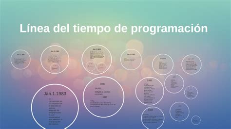 Fundamentos De Programación Mind Map