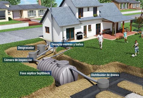 Guía Completa para la Instalación Correcta de una Fosa Séptica