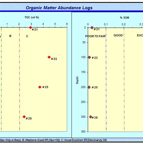 Kerogen Conversion-Maturity showing the plot of Production Index (PI ...