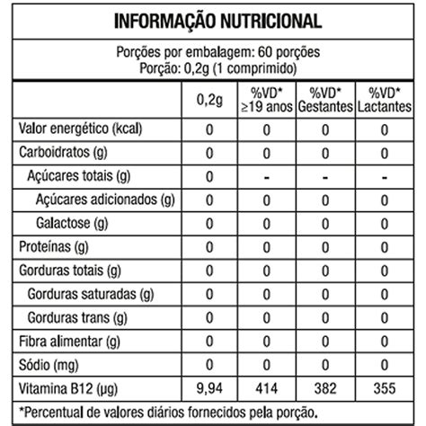 Kit Vitamina B Maxinutri Comprimidos Frutas Vermelhas Edin