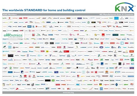 Key Benefits Of Knx Automation For Commercial Buildings Bemi