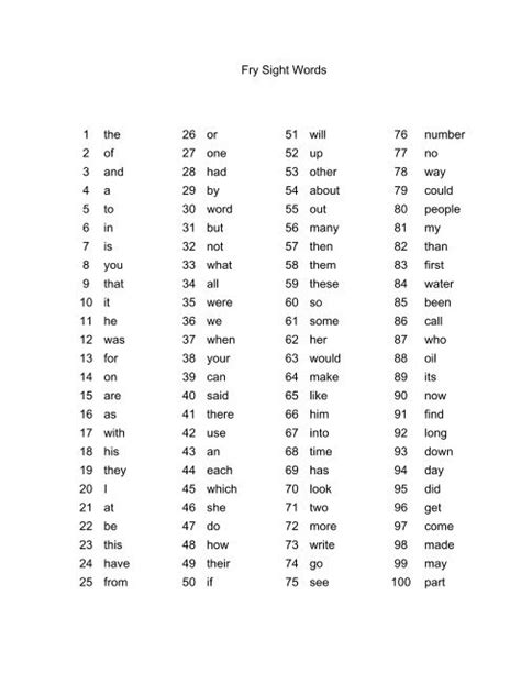 Fry Sight Words Pdf