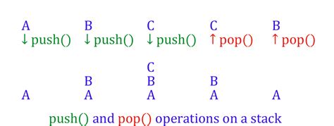 How To Create A Stack In Python