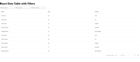 React Data Table With Custom Filters Working Demo Therichpost