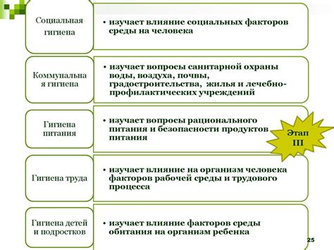 Общая гигиена - презентация онлайн