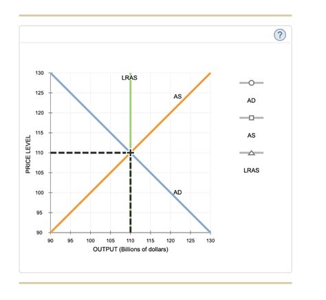 Solved The Following Graph Shows The Short Run Aggregate Chegg