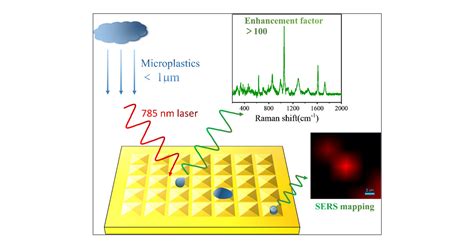 Surface Enhanced Raman Spectroscopy Facilitates The Detection Of