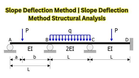 Slope Deflection Method Slope Deflection Method Structural Analysis