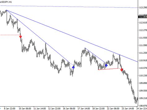 Buy The Support And Resistance Breakout Signals Technical Indicator For Metatrader 4 In