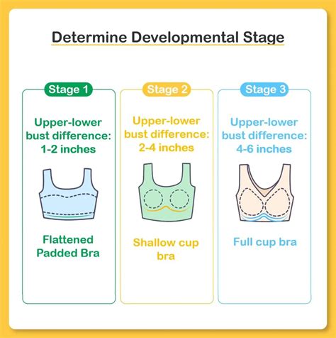 Why Are My Boobs Getting Bigger? Real Talk on Growing, Feeling Larger ...