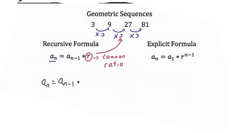 Recursive Formula For Geometric Sequence Worksheets