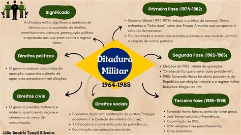 Ditadura Militar Mapa Mental Hot Sex Picture