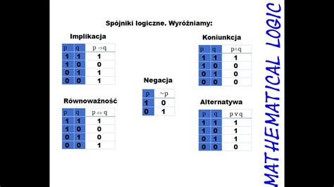 Logika matematyczna Zdania i spójniki logiczne 1 YouTube