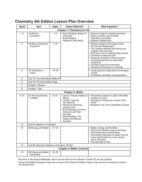 Lesson Plan Overview For Chemistry 4th Ed