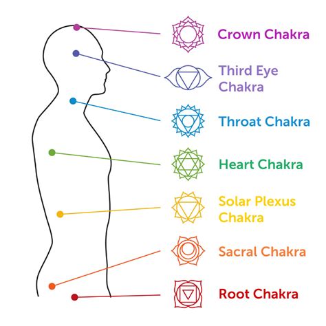 How To Identify And Clear Blocked Chakras Pathforward