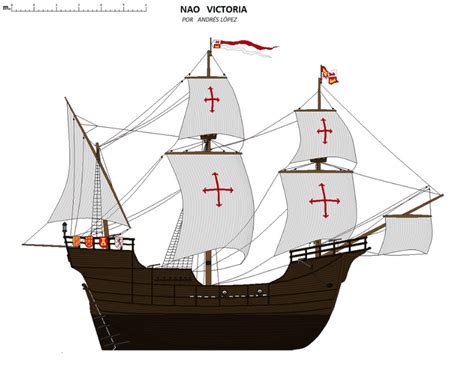 Galeón ArmadaInvencible org