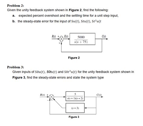 Solved Problem Given The Unity Feedback System Shown In Chegg