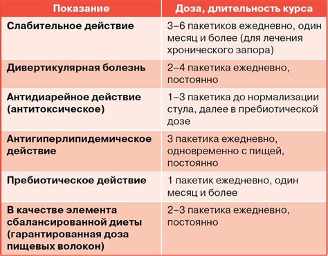 Способ применения | Мукофальк