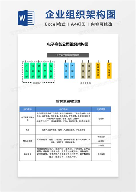 电子商务公司组织架构图以及对应岗位职责word模板下载 Doc格式 熊猫办公