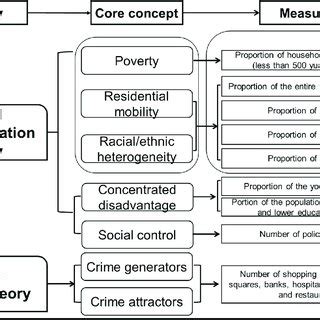 Schematic diagram of conceptual framework. Schematic diagram of ...