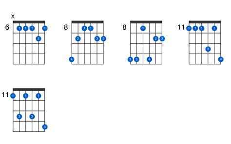 E Flat Minor Th Add Guitar Chord Gtrlib Chords 8280 Hot Sex Picture