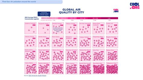 Air Pollution Around The World | Cool.org