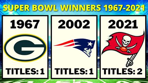 Super Bowl All Winners By Year