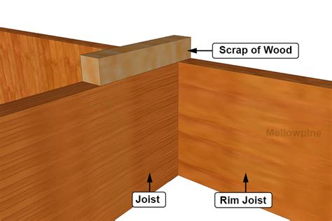 Joist Hangers Explained How They Work MellowPine