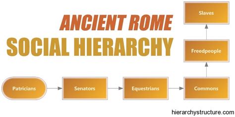 The Roman Imperial Social Structure - Home