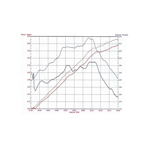 Afe Power Ansaug System Bmw M E