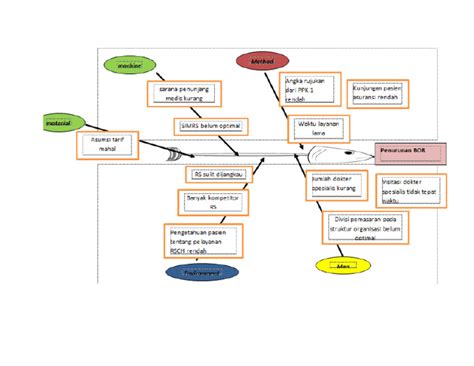 Diagram Fishbone | PDF