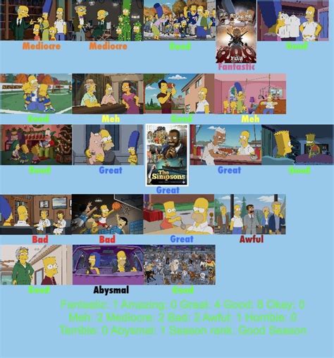 The Simpsons Season 28 Scorecard By Kdt3 On Deviantart