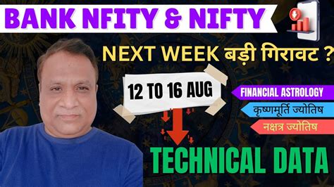 Nifty Bank Nifty Prediction By Financial Astrology Technical For Next