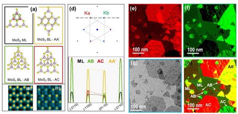 A Crystal Structures Of Monolayer MoS2 And Bilayer MoS2 Stacked With