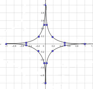 Graph Each Pair Of Parametric Equations X Cos T Quizlet