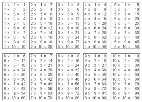 Multiplication Chart 1 10 Printable Table In Pdf