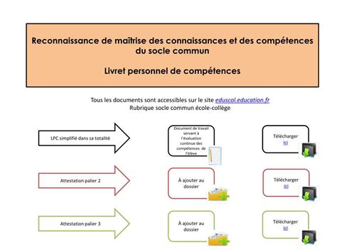 Ppt Reconnaissance Des Compétences Transversales Observées Au Cours