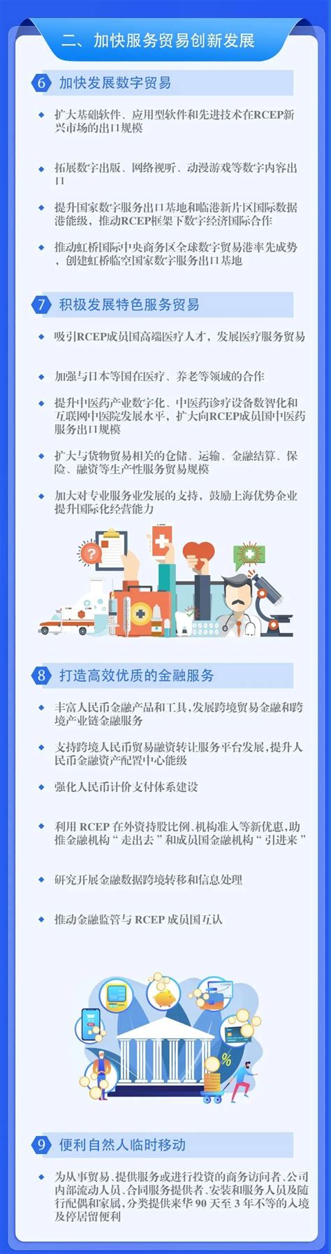 【图解】上海市关于高质量落实《区域全面经济伙伴关系协定》（rcep）的若干措施澎湃号·政务澎湃新闻 The Paper