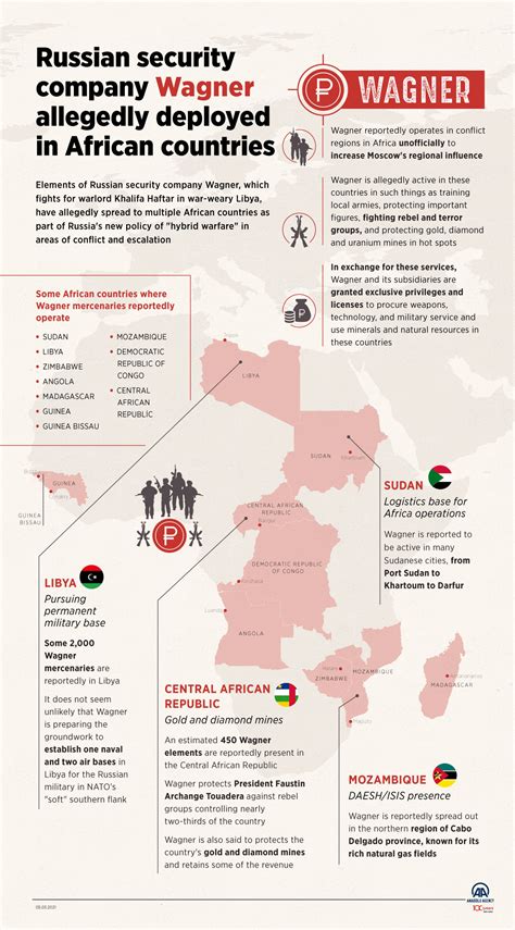 Russias Wagner Group Reportedly Deployed In Africa