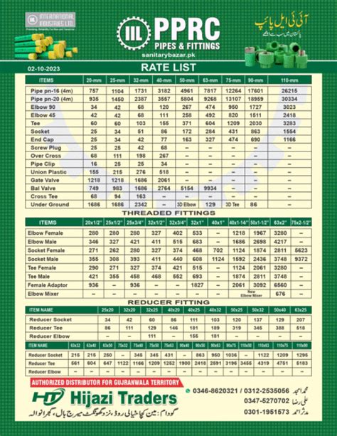 IIL PPR C Rate List