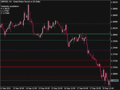 Fibo Pivot Points Indicator MQL5 TOP MT5 Indicators Mq5 Ex5