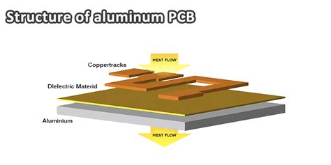 What Is Aluminum Pcb Heres Everything You Need To Know Ibe Electronics