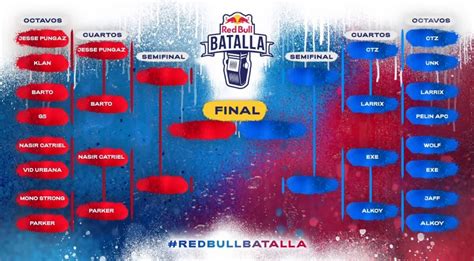 Red Bull Argentina 2023 ¡jesse Pungaz Vence A Larrix En La Final Y Es