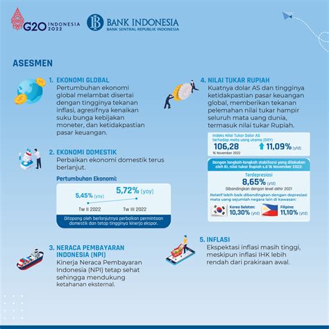 Bank Indonesia On Twitter Tak Hanya Itu Keputusan Ini Merupakan