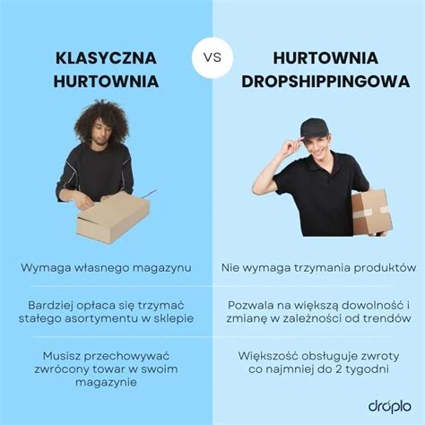 Dropshipping Bez Firmy Lista Najlepszych Hurtowni W Sieci Droplo